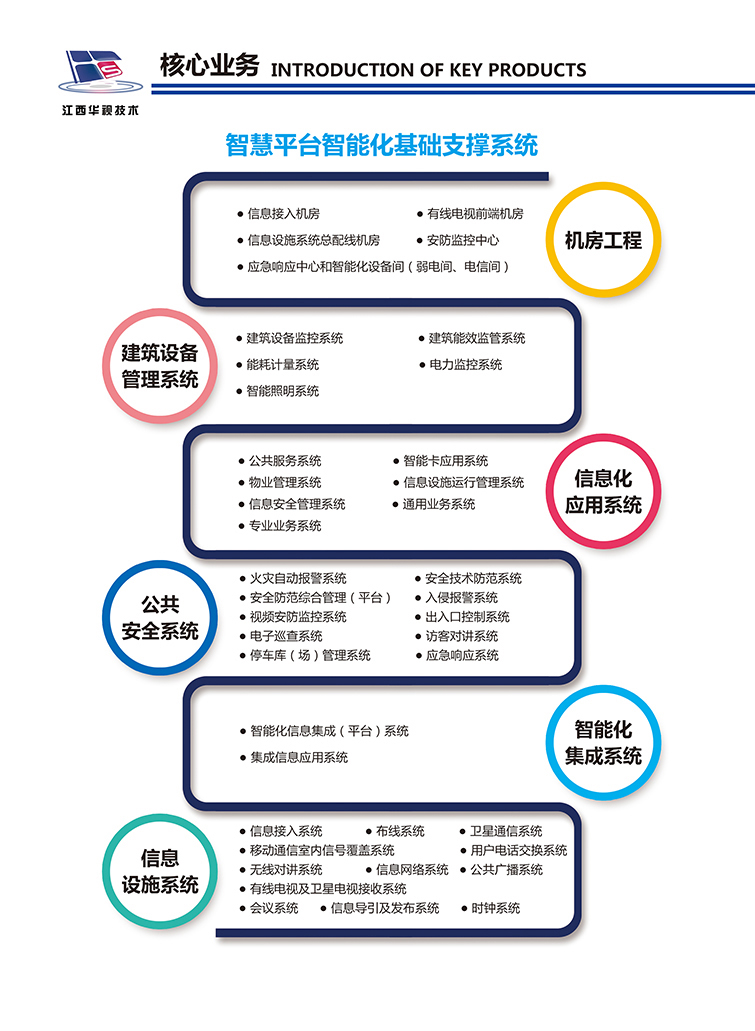 智慧醫療