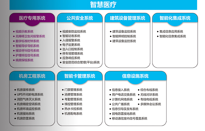 智慧醫療
