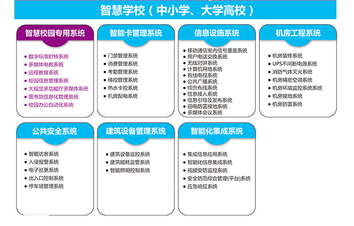 智慧學校